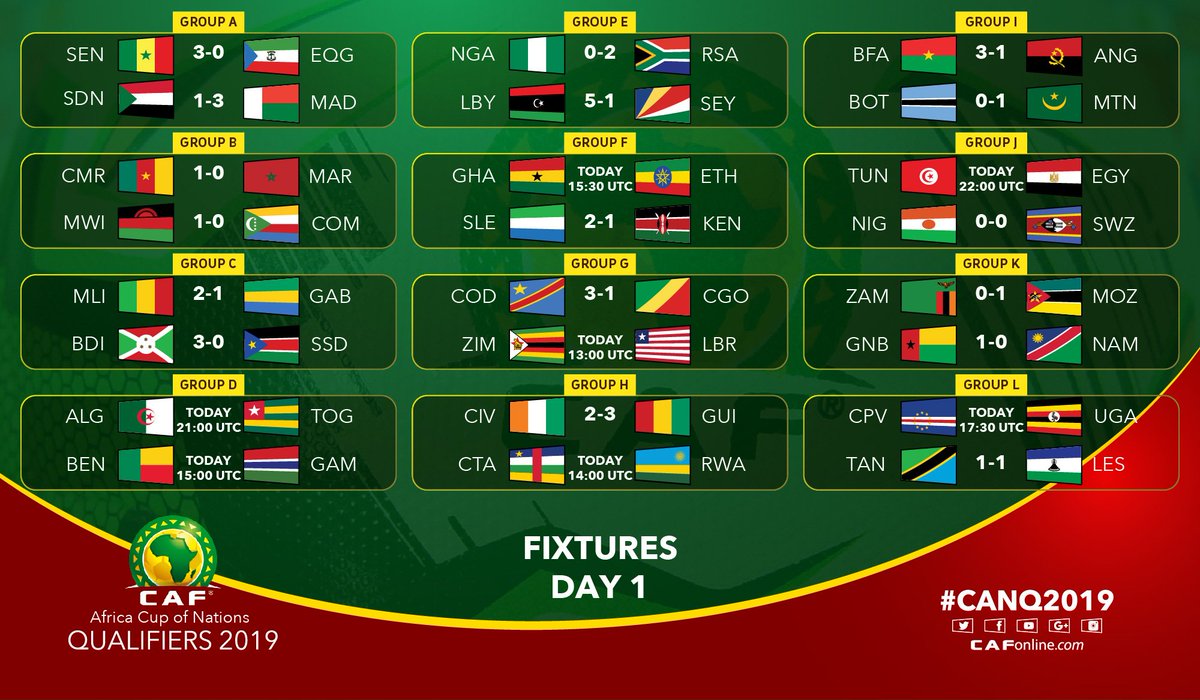 afcon fixtures 2024 Africa cup of nations 2022 fixtures