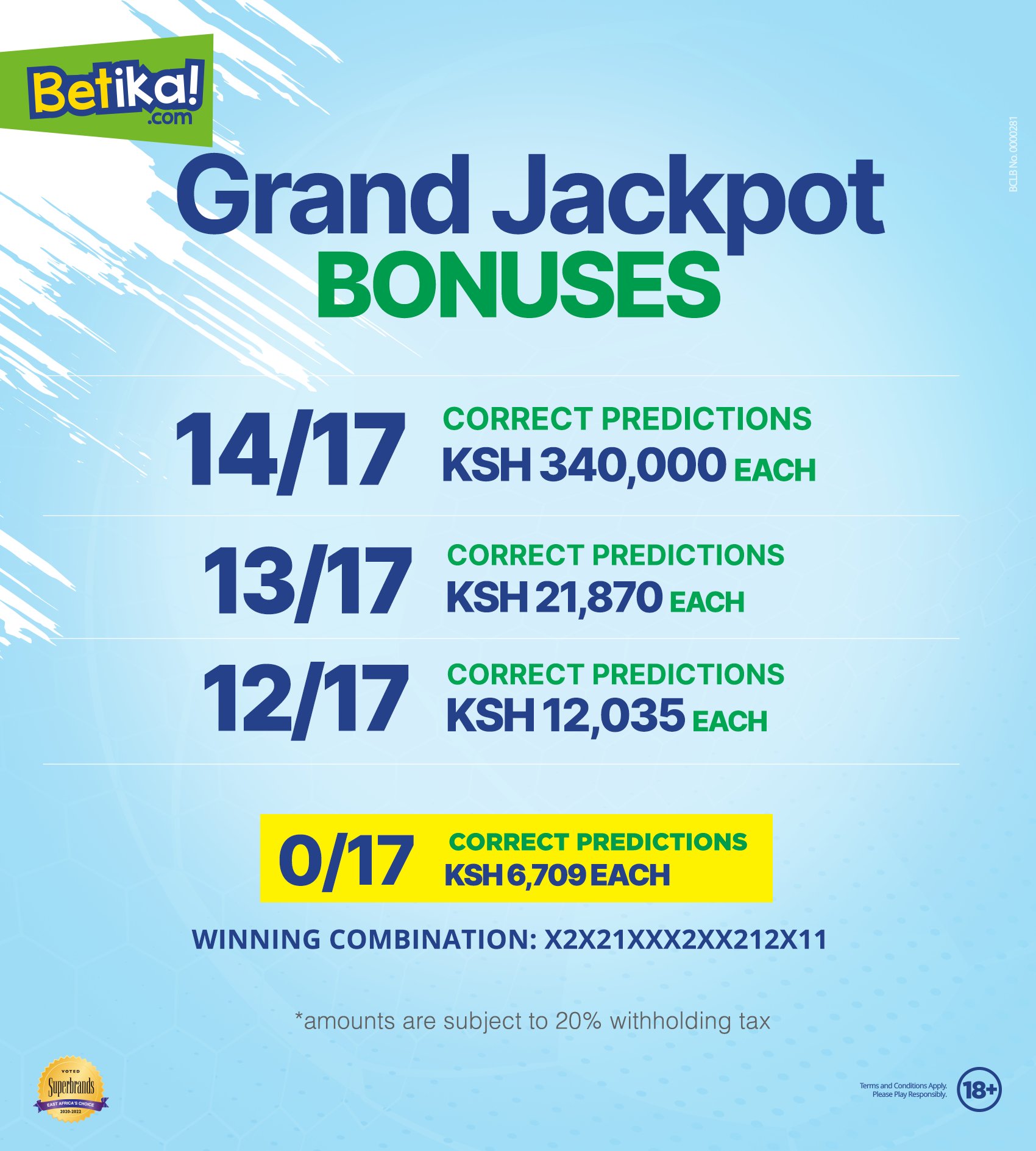 100-accurate-betika-grand-jackpot-predictions-03-4-2022-win-ksh-100