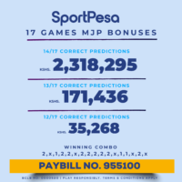 SportPesa Mega Jackpot BONUSES